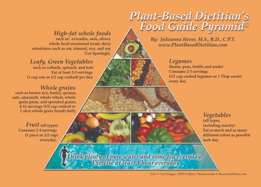 reason to eat plants