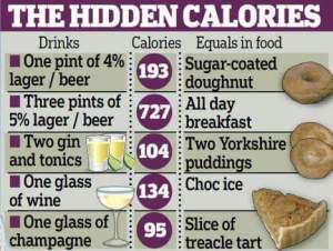 the hidden calories
